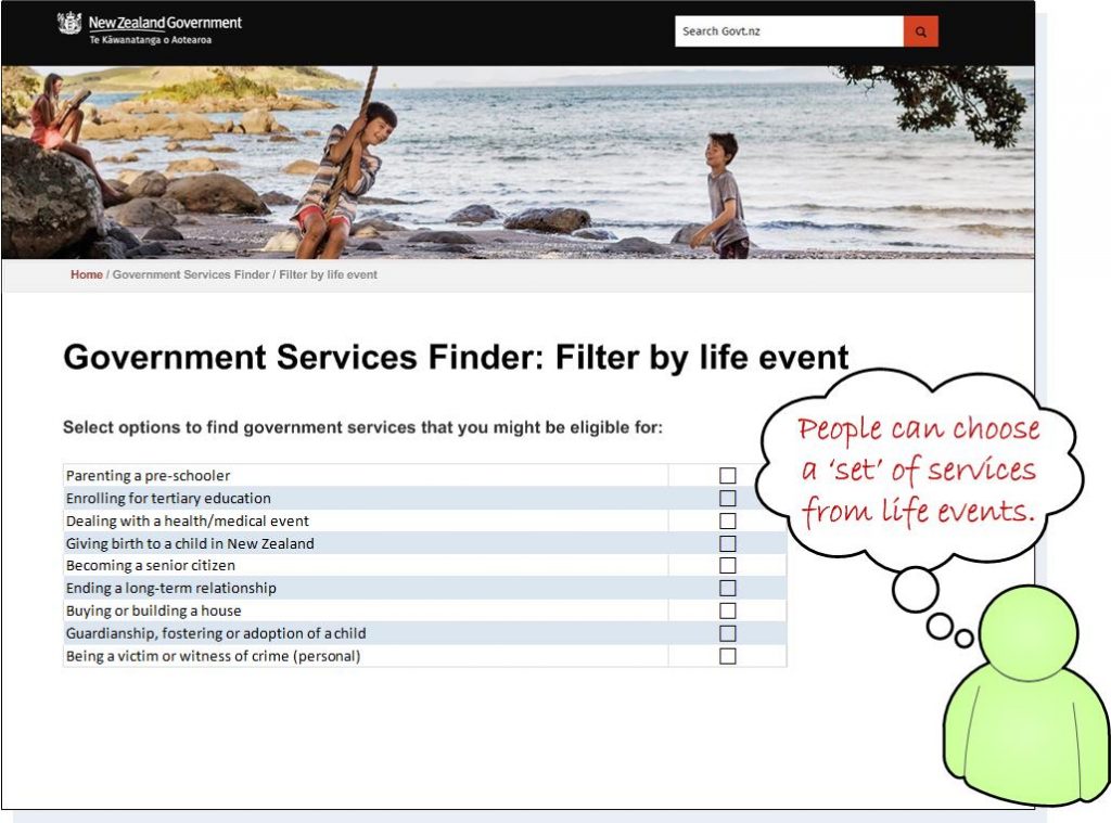Mock-up of the AoG Services Finder: Filter by life event page