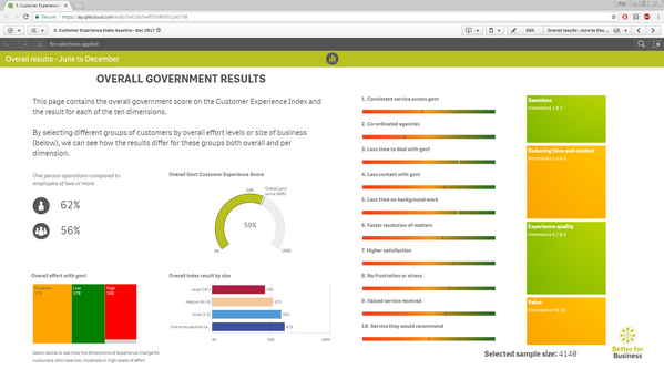 Screenshot showing overall government results